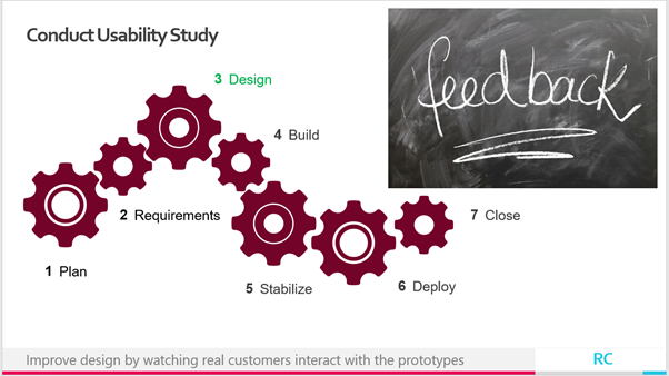 Improve design by watching real customers interact with the prototypes