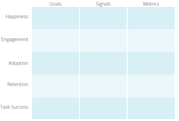 The HEART Framework and Goals-Signals-Metrics (GSM) Process
